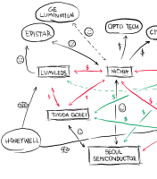 The Circle of Power in LED Lighting